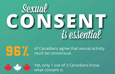 Consent is